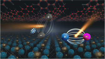 Graphical abstract: Interlayer exciton landscape in WS2/tetracene heterostructures