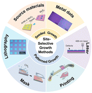 Graphical abstract: Site-selective growth of two-dimensional materials: strategies and applications