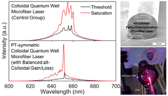 Graphical abstract: All-colloidal parity–time-symmetric microfiber lasers balanced between the gain of colloidal quantum wells and the loss of colloidal metal nanoparticles