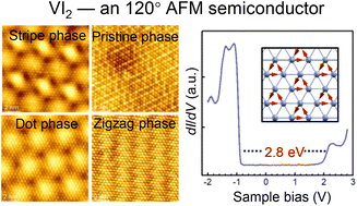 Graphical abstract: Epitaxial growth and electronic properties of an antiferromagnetic semiconducting VI2 monolayer