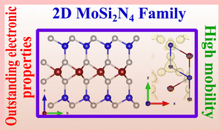 Graphical abstract: Large and anisotropic carrier mobility in monolayers of the MA2Z4 series (M = Cr, Mo, W; A = Si, Ge; and Z = N, P)