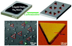 Graphical abstract: Low-temperature growth of ultrathin and epitaxial Mo2C nanosheets via a vapor–liquid–solid process