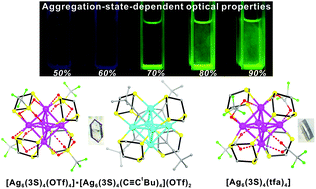 Graphical abstract: Compact accumulation of superatomic silver nanoclusters with an octahedral Ag6 core ligated by trithiane