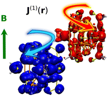 Graphical abstract: 1H NMR global diatropicity in copper hydride complexes