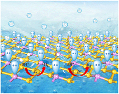 Graphical abstract: Doping P atom with a lone pair: an effective strategy to realize high HER catalytic activity and avoid deactivation under wide H* coverage on 2D silicene and germanene by increasing the structural rigidity