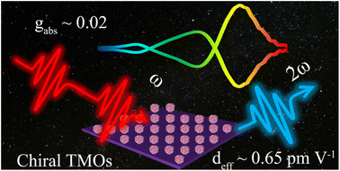 Graphical abstract: Tunable optical activities in chiral transition metal oxide nanoparticles