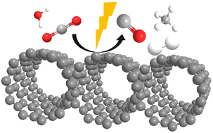 Graphical abstract: All-carbon microporous graphitic photocatalyst-promoted reduction of CO2 to CO in the absence of metals or dopant elements