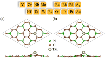 Graphical abstract: In silico design of single transition metal atom anchored defective boron carbide monolayers as high-performance electrocatalysts for the nitrogen reduction reaction