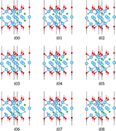 Graphical abstract: Novel boron nitride MXenes as promising energy storage materials