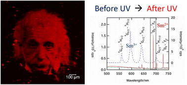 Graphical abstract: Ultra-high-resolution greyscale fluorescence images via UV-exposure of thin flexible phosphor films