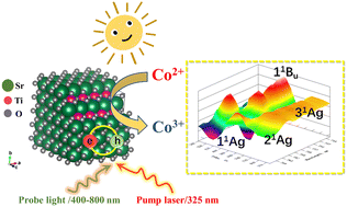 Graphical abstract: strong synergistic effect of the (110) and (100) facets of the SrTiO3 perovskite micro/nanocrystal: decreasing the binding energy of exciton and superb photooxidation capability for Co2+