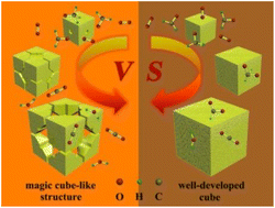 Graphical abstract: Controllable synthesis of magic cube-like Ce-MOF-derived Pt/CeO2 catalysts for formaldehyde oxidation