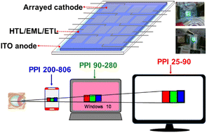 Graphical abstract: Full solution-processed heavy-metal-free mini-QLEDs for flexible display applications