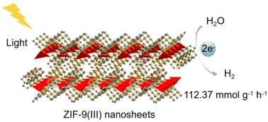 Graphical abstract: ZIF-9(iii) nanosheets synthesized in ionic liquid/ethanol mixture for efficient photocatalytic hydrogen production