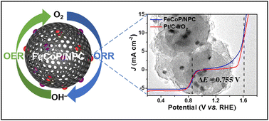 Graphical abstract: Hypercrosslinked polymer-mediated fabrication of binary metal phosphide decorated spherical carbon as an efficient and durable bifunctional electrocatalyst for rechargeable Zn–air batteries