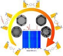 Graphical abstract: Confined growth of Ag nanoflakes induced by LSPR-driven carrier transfer in periodic nanopatterned arrays