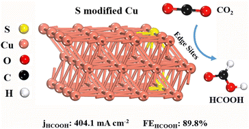 Graphical abstract: Hierarchical S-modified Cu porous nanoflakes for efficient CO2 electroreduction to formate