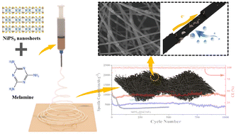 Graphical abstract: Realizing the high energy density and flexibility of a fabric electrode through hierarchical structure design