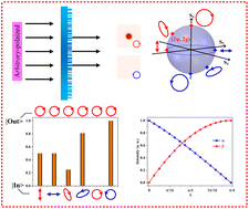 Graphical abstract: Diatomic terahertz metasurfaces for arbitrary-to-circular polarization conversion