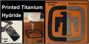 Graphical abstract: Titanium hydride nanoparticles and nanoinks for aerosol jet printed electronics
