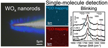 Graphical abstract: Single-molecule detection with enhanced Raman scattering of tungsten oxide nanostructure