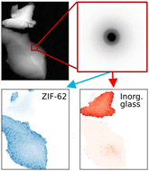 Graphical abstract: Mapping short-range order at the nanoscale in metal–organic framework and inorganic glass composites