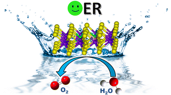 Graphical abstract: Enhancing the catalytic OER performance of MoS2 via Fe and Co doping