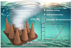 Graphical abstract: Synergistic doping and structural engineering over dendritic NiMoCu electrocatalyst enabling highly efficient hydrogen production