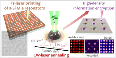 Graphical abstract: Security labeling and optical information encryption enabled by laser-printed silicon Mie resonators