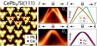 Graphical abstract: A 2D heavy fermion CePb3 kagome material on silicon: emergence of unique spin polarized states for spintronics