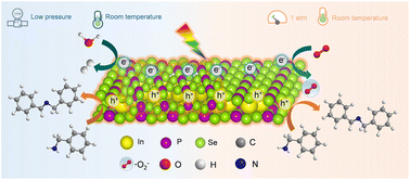 Graphical abstract: Photocatalytic co-production of hydrogen gas and N-benzylidenebenzylamine over high-quality 2D layered In4/3P2Se6 nanosheets