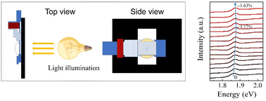 Graphical abstract: Tuning the optical absorption performance of MoS2 monolayers with compressive strain