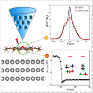 Graphical abstract: Tweezer-like magnetic tip control of the local spin state in the FeOEP/Pb(111) adsorption system: a preliminary exploration based on first-principles calculations
