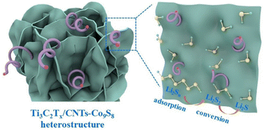 Graphical abstract: Rationally designing a Ti3C2Tx/CNTs-Co9S8 heterostructure as a sulfur host with multi-functionality for high-performance lithium–sulfur batteries