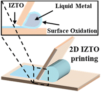 Graphical abstract: Liquid-metal based flexible a-IZTO ultrathin films for electrical and optical applications