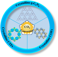 Graphical abstract: Recent advances in high-crystalline conjugated organic polymeric materials for photocatalytic CO2 conversion