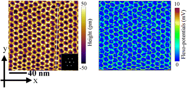 Graphical abstract: Unravelling the electromechanical coupling in a graphene/bulk h-BN heterostructure