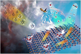 Graphical abstract: Volatile organic compound removal by post plasma-catalysis over porous TiO2 with enriched oxygen vacancies in a dielectric barrier discharge reactor