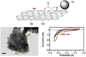 Graphical abstract: Engineering graphene-based electrodes for optical neural stimulation