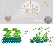 Graphical abstract: Laser induced trace doping of Pd on Ru nanoparticles for an efficient hydrogen evolution electrocatalyst