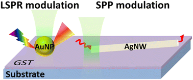 Graphical abstract: Fast modulation of surface plasmons based on the photothermal effect of nonvolatile solid thin films