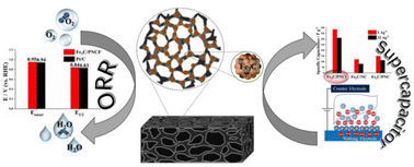 Graphical abstract: Iron carbide nanoparticles supported on an N-doped carbon porous framework as a bifunctional material for electrocatalytic oxygen reduction and supercapacitors