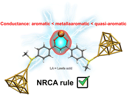 Graphical abstract: Single-molecule conductance studies on quasi- and metallaaromatic dibenzoylmethane coordination compounds and their aromatic analogs