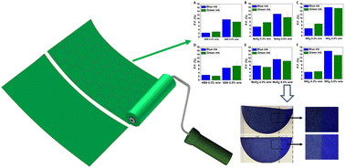 Graphical abstract: Graphene nanoplatelets and other 2D-materials as protective means against the fading of coloured inks, dyes and paints