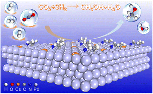 Graphical abstract: Constructing imine groups on the surface of Cu1/Pd(111) as a novel strategy for CO2 hydrogenation to methanol