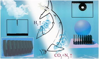 Graphical abstract: Biomimicry-inspired fish scale-like Ni3N/FeNi3N/NF superhydrophilic/superaerophobic nanoarrays displaying high electrocatalytic performance