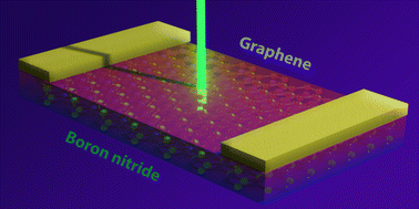 Graphical abstract: Interfacial thermal conductance between atomically thin boron nitride and graphene