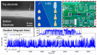 Graphical abstract: Hardware implementation of a true random number generator integrating a hexagonal boron nitride memristor with a commercial microcontroller