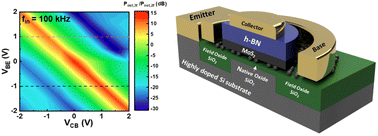 Graphical abstract: Dual-mode frequency multiplier in graphene-base hot electron transistor