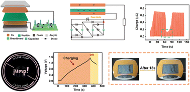 Graphical abstract: Fractal structured charge-excitation triboelectric nanogenerators for powering portable electronic devices